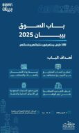 100 عارض محلي ودولي يستعرضون خدماتهم ومنتجاتهم في “بيبان 2025” عبر “باب السوق”
