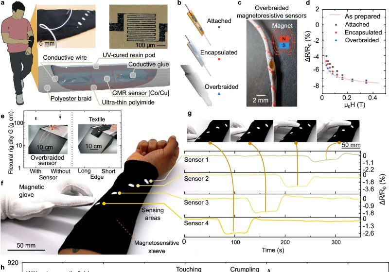المنسوجات الذكية: هل هي مستقبل الموضة والتكنولوجيا؟