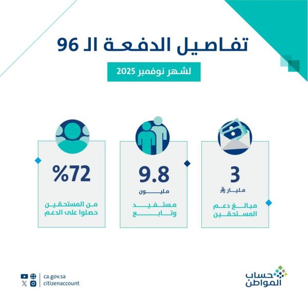 آخر التطورات في برنامج حساب المواطن: ما الجديد؟