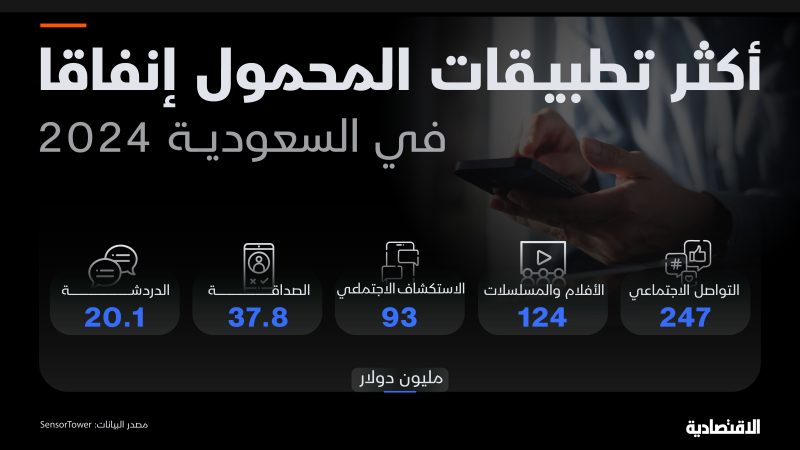 مستقبل التطبيقات: تحليل استخدام التطبيقات في السعودية