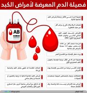 كيف تؤثر فصيلة الدم على خطر الإصابة بأمراض الكبد المناعية الذاتية؟