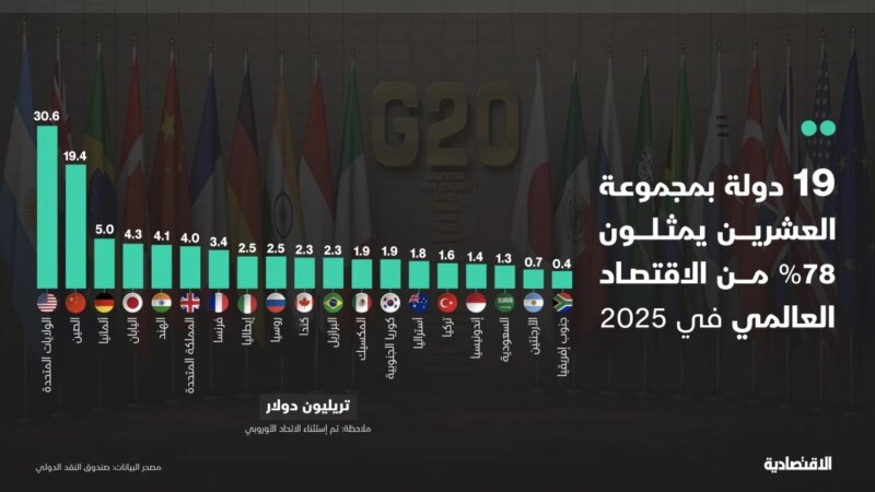 المملكة العربية السعودية ومجموعة العشرين: شريك أساسي في التنمية