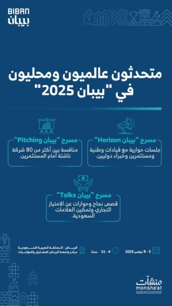 رؤية 2030 وملتقى بيبان: تسريع دعم ريادة الأعمال في السعودية