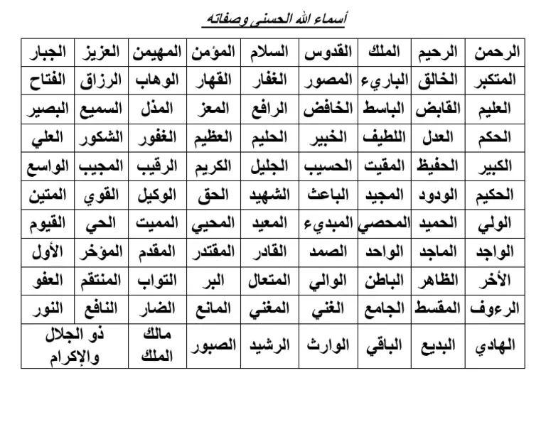 المعاني الكاملة و الشاملة لأسماء الله الحسنى