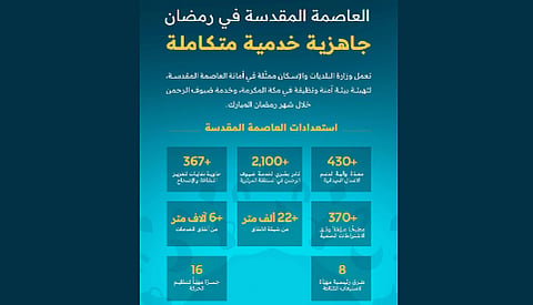 تشغيل وصيانة 16 جسرًا و8 طرق رئيسية في العاصمة المقدسة بالتزامن مع رمضان