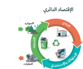 نظام إدارة النفايات في السعودية: الضوابط والالتزامات القانونية