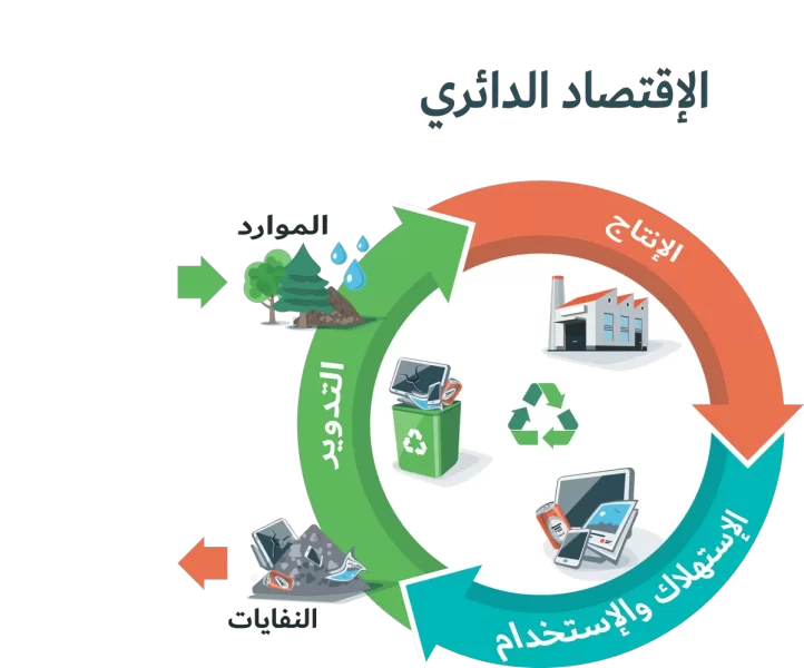 نظام إدارة النفايات في السعودية: الضوابط والالتزامات القانونية