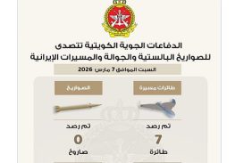 الدفاعات الجوية الكويتية: تحليل عمليات اعتراض الطائرات المسيّرة