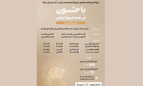 جائزة باحثون في خدمة ضيوف الرحمن: منصة للحلول التقنية الذكية