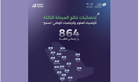«موهبة» تعلن تأهل 864 طالبًا وطالبة إلى نهائيات أولمبياد «نسمو»