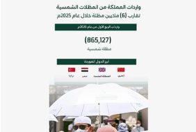 واردات المملكة من المظلات الشمسية تقارب 6 ملايين مظلة في 2025