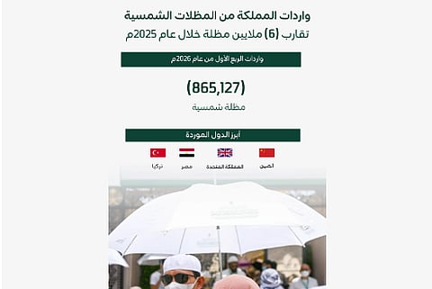 واردات المملكة من المظلات الشمسية تقارب 6 ملايين مظلة في 2025