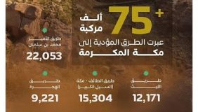 أكثر من 75 ألف مركبة تعبر الطرق المؤدية إلى مكة المكرمة في يوم 5 ذي الحجة