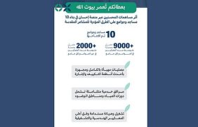 «إحسان»: بناء 10 مساجد وجوامع على طرق الحجاج والمعتمرين لخدمة ضيوف الرحمن