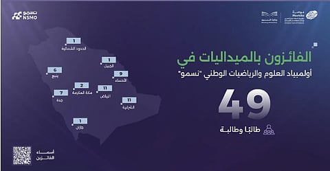 «موهبة» تعلن نتائج المرحلة النهائية من أولمبياد «نسمو»