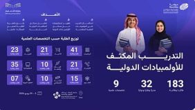 «موهبة» تؤهل 183 طالبًا وطالبة لتمثيل المملكة في الأولمبيادات والمسابقات الدولية