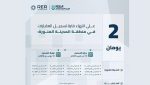 انتهاء مدة تسجيل العقارات لـ459،515 قطعة عقارية في مناطق الرياض ومكة والمدينة الخميس المقبل