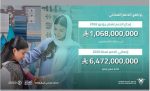 طرق التحقق من إيداع الدعم السكني لشهر يونيو 2026 في حسابك